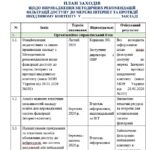 Фото розробки: ПРО ЦИФРОВУ БЕЗПЕКУ ЗАКЛАДУ ОСВІТИ (ЗГІДНО наказу МОН від 26.01.2026 №103 «Про затвердження Методичних рекомендацій щодо способів фільтрації”+НАКАЗ