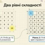 Фото розробки: Інтерактивний збірник «Числові лабіринти»