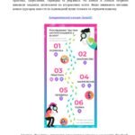 Фото розробки: Конспект заняття «Система координат у Scratch»