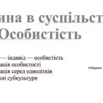 Людина в суспільстві та особистість. «Людина — істота суспільна». Соціалізація особистості та роль сім’ї | Громадянська освіта – НУШ