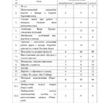 Фото розробки: Навчальна програма «Чарівний світ паперопластики»