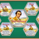 Фото розробки: Оформлення дошки до 9 березня “Тарас Шевченко – Великий Кобзар України”. 212-та річниця від дня народження Тараса Шевченка.