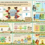 Фото розробки: Всесвітній тиждень грошей. Презентація. Новинка.
