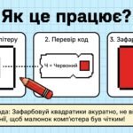 Фото розробки: Інтерактивний зошит «Піксель-арт»