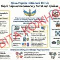 Методичний кейс, створений для допомоги педагогам в організації заходів до Дня вшанування Героїв Небесної Сотні