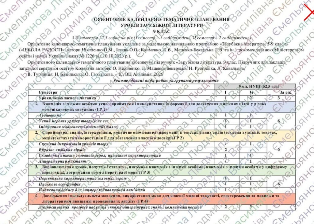Головне зображення розробки: КТП з групами результатів із зарубіжної літератури 9 клас НУШ (52,5 год.: I семестр – 1 год/тиждень, II семестр – 2 год/тиждень) до підручника Ніколен