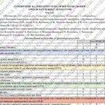 КТП з групами результатів із зарубіжної літератури 9 клас НУШ (52,5 год.: I семестр – 2 год/тиждень, II семестр – 1 год/тиждень) до підручника Ніколен