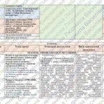Фото розробки: КТП з групами результатів із зарубіжної літератури 9 клас НУШ (52,5 год.) до підручника Ніколенко О.