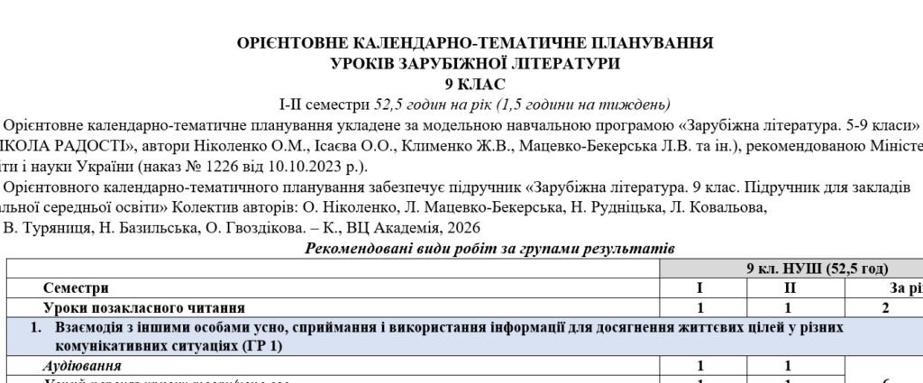 Головне зображення розробки: КТП з групами результатів із зарубіжної літератури 9 клас НУШ (52,5 год.) до підручника Ніколенко О.
