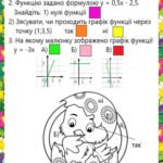 Математичні розмальовки для 7 класу тема “Лінійна функція, її графік” (дві) до Великодня