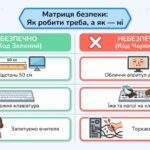 Фото розробки: Інтерактивна презентація «Секретний код безпечного програміста»