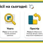 Фото розробки: Інтерактивний зошит «Основи програмування: Логічні завдання»