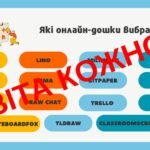 Фото розробки: Використання онлайн дошок для спільної роботи