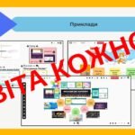 Фото розробки: Використання онлайн дошок для спільної роботи