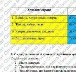 Фото розробки: КПР з української літератури 5 клас “Рідна природа”; за ЧОТИРМА ГР; МНП Яценко (підручники Яценко та Калинич) 2 варіанти