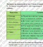 Фото розробки: Комплексна ПР. 8 клас. Укр. літ.. “Кожен мріє про щастя”(МНП Заболотного – Коцюб., Карпенко-К., Радушинська, Шевердіна) за ЧОТИРМА ГР; 2 варіанти