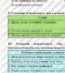 Фото розробки: Комплексна підсумкова робота. Українська мова. 5 клас. РІЧНА!!!!! ГР 1, ГР 2, ГР 3, ГР 4 (МНП Голуб)