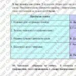 Фото розробки: Комплексна ПР. Укр. л-ра. 7 клас. “Характер і доля людини”+”Краса людських взаємин” за ЧОТИРМА ГР; МНП Яценко; підручники Авраменка, Калинич; 2 варіан