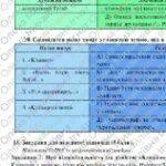 Фото розробки: Комплексна ПР. Укр. л-ра. 7 клас. “Характер і доля людини”+”Краса людських взаємин” за ЧОТИРМА ГР; МНП Яценко; підручники Авраменка, Калинич; 2 варіан