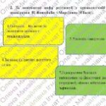 Фото розробки: ГР 2. Підсумкова робота з української літератури 7 клас “Йдучи дорогами життя” (творчість Т. Шевченка, Г.Тютюнника, П.Вишебаби); 2 варіанти