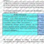 Фото розробки: Комплексна ПР. 8 клас. Українська література “Бути самим собою”(МНП Заболотного) ГР 1, ГР 2, ГР 3, ГР 4