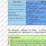 Фото розробки: Комплексна ПР. 8 клас. Укр. літ.. “Кожен мріє про щастя. Наполегливість і стійкість суч.підлітків”(МНП Заболотного – Радушинська, Шевердіна)) за ЧОТИР