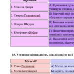 Фото розробки: КПР. Українська література. 8 клас. РІЧНА!!!!!! ГР 1, ГР 2, ГР 3, ГР 4 (МНП Яценко; ПІДРУЧНИК ЯЦЕНКО)