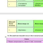 Фото розробки: КПР. Українська література. 8 клас. РІЧНА!!!!!! ГР 1, ГР 2, ГР 3, ГР 4 (МНП Яценко; ПІДРУЧНИК ЯЦЕНКО)