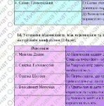 Фото розробки: КПР. Українська література. 8 клас. РІЧНА!!!!!! МНП Яценко; підручник Калинич; ГР 1, ГР 2, ГР 3, ГР 4