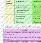 Фото розробки: КПР. Українська література. 8 клас. РІЧНА!!!!!! МНП Яценко; підручник Калинич; ГР 1, ГР 2, ГР 3, ГР 4