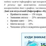 Фото розробки: ГР 2. Підсумкова (діагностична) робота. Українська мова. 6 клас. “Числівник” (перетворення інформації) 2 варіанти