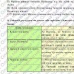 Фото розробки: Комплексна ПР. 8 клас. Українська література. “Романтична й реалістична проза ХІХ століття”(МНП Яценко) ГР 1, ГР 2, ГР 3, ГР 4 Підручник Калинич