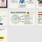 Фото розробки: Вебквест «Безпека понад усе: цивільний захист як основа виживання»