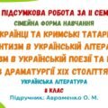 ГР 4. Підсумкова робота за ІІ семестр (сімейна форма навчання). Українська література. 8 клас НУШ (підручник: Авраменко О. М.)