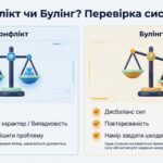 Фото розробки: Презентація до Дня міжнародної протидії булінгу “БУЛІНГ: РОЗПІЗНАТИ. ЗУПИНИТИ. НЕ МОВЧАТИ” (27 лютого) для 5-8 кл 15 слайдів