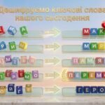 Фото розробки: Анімована презентація “День пам’яті та перемога над нацизмом” з інтерактивними вправами 29 слайдів