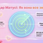 Фото розробки: Презентація до Дня матері “Мамина магія” з інтерактивними завданнями (1–4 класи)