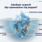 Фото розробки: Презентація до Дня міжнародної протидії булінгу “БУЛІНГ: РОЗПІЗНАТИ. ЗУПИНИТИ. НЕ МОВЧАТИ” (27 лютого) для 5-8 кл 15 слайдів