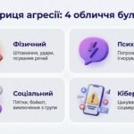 Фото розробки: Презентація до Дня міжнародної протидії булінгу “БУЛІНГ: Розпізнати. Зупинити. Не мовчати” (27 лютого) для 5-8 кл 14 слайдів