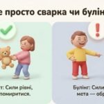 Фото розробки: Презентація до Дня міжнародного протидії булінгу (27 лютого) для 1-4 кл 15 слайдів