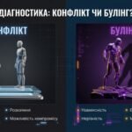 Фото розробки: Презентація до міжнародного дня протидії булінгу “БУЛІНГ: Розпізнати. Зупинити. Не мовчати” (27 лютого) для 9-11 кл 30 слайдів