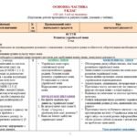 Фото розробки: Навчальна програма з української мови для 9 класу НУШ. Заболотний О. В. та ін. (105 год / 3 год на тиждень)
