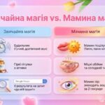 Фото розробки: Презентація до Дня матері “Мамина магія” з інтерактивними завданнями (1–4 класи)