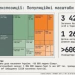 Фото розробки: Освітній кейс «Чорнобиль: Архів Пам’яті» – Трагедія, Подвиг, Медичні наслідки (Посібник + Наукове досьє + Інфографіка)