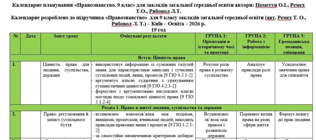Головне зображення розробки: Календарне планування з правознавства 9 клас НУШ на 2026-2027 н.р. автор Пометун О. (підручник Ремех Т.)