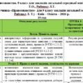 Календарне планування з правознавства 9 клас НУШ на 2026-2027 н.р. автор Пометун О. (підручник Ремех Т.)