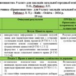 Календарне планування з правознавства 9 клас НУШ на 2026-2027 н.р. автор Пометун О. (підручник Ремех Т.)
