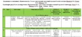 Календарне планування з правознавства 9 клас НУШ на 2026-2027 н.р. автор Пометун О. (підручник Ремех Т.)