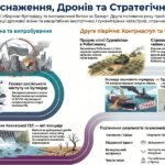 Фото розробки: Російсько-українська війна 2014-2025 рр. Матеріали для проведення уроків