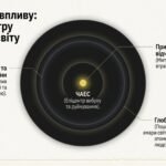 Фото розробки: Освітній кейс «Чорнобиль: Архів Пам’яті» – Трагедія, Подвиг, Медичні наслідки (Посібник + Наукове досьє + Інфографіка)